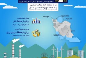 افتتاح ۲۵ طرح تولیدی منطقه آزاد ارس توسط رییس جمهوری
