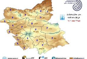 پیش بینی وزش باد شدید و خیزش گرد و خاک در آذربایجان شرقی