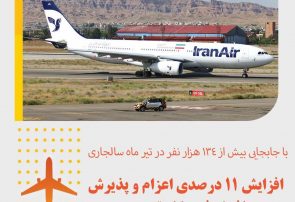 افزایش ۱۱ درصدی مسافرت با هواپیما از تبریز