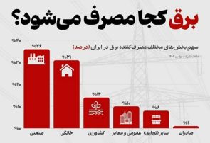 برق کجا مصرف می‌شود؟ /اینفوگرافی