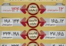 اینفوگرافیک | حقوق‌بگیران در ۱۴۰۳ چقدر باید مالیات بدهند؟