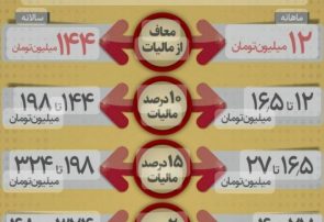 اینفوگرافیک | حقوق‌بگیران در ۱۴۰۳ چقدر باید مالیات بدهند؟