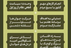 اینفوگرافیک/ چراغ راه ۱۴۰۳ از زبان رهبر انقلاب
