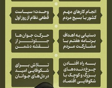 اینفوگرافیک/ چراغ راه ۱۴۰۳ از زبان رهبر انقلاب