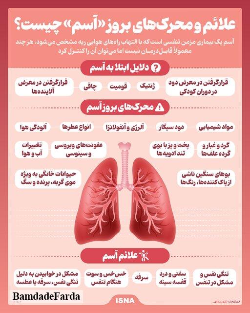 اینفوگرافیک/ علائم و محرک‌های بروز «آسم» چیست؟