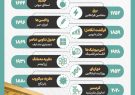 اینفوگرافیک/ ۱۰ کشف بزرگی که جهان را تغییر داد