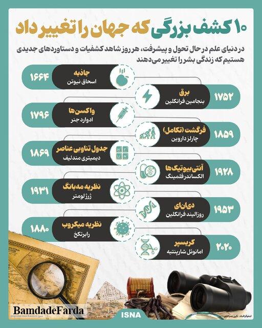 اینفوگرافیک/ ۱۰ کشف بزرگی که جهان را تغییر داد